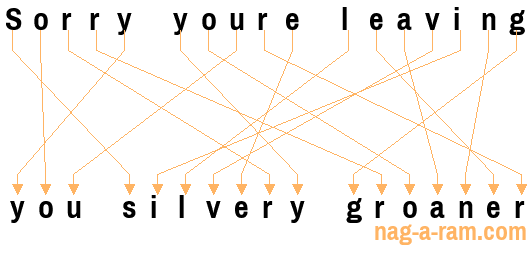 An anagram of 'Sorry youre leaving ' is 'you silvery groaner'