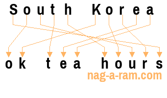 An anagram of 'South Korea' is 'ok tea hours'