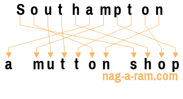 An anagram of 'Southampton ' is ' a mutton shop'