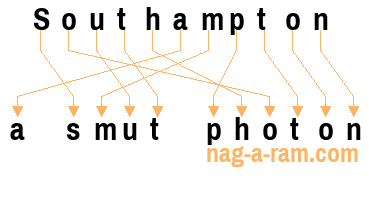 An anagram of 'Southampton ' is ' a smut photon'