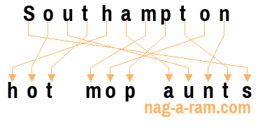 An anagram of 'Southampton ' is ' hot mop aunts'