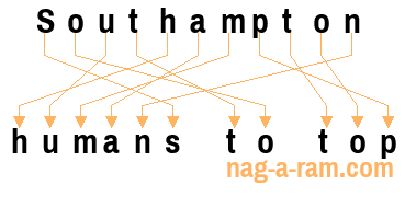 An anagram of 'Southampton ' is ' humans to top'