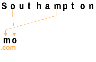 An anagram of 'Southampton ' is ' mo'