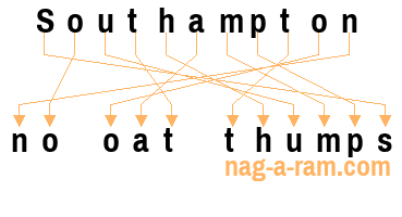 An anagram of 'Southampton ' is ' no oat thumps'