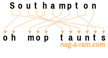 An anagram of 'Southampton ' is ' oh mop taunts'