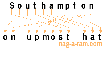 An anagram of 'Southampton ' is ' on upmost hat'