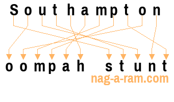 An anagram of 'Southampton ' is ' oompah stunt'