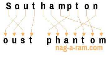 An anagram of 'Southampton ' is ' oust phantom'