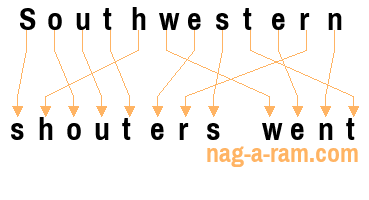 An anagram of 'Southwestern ' is 'shouters went'