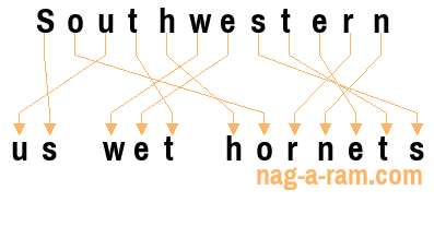 An anagram of 'Southwestern ' is 'us wet hornets'