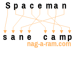 An anagram of 'Spaceman ' is 'sane camp'