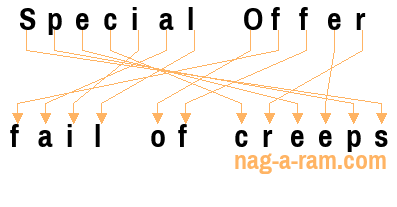 An anagram of 'Special Offer' is 'fail of creeps'