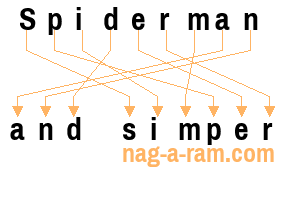 An anagram of 'Spiderman ' is 'and simper'