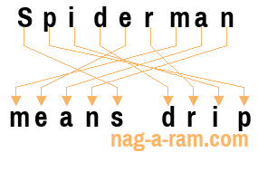 An anagram of 'Spiderman ' is 'means drip'