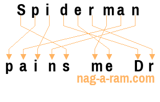 An anagram of 'Spiderman ' is 'pains me Dr'