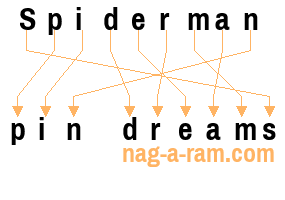 An anagram of 'Spiderman ' is 'pin dreams'