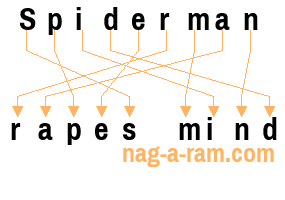 An anagram of 'Spiderman ' is 'rapes mind'