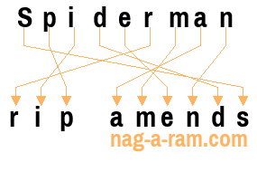 An anagram of 'Spiderman ' is 'rip amends'