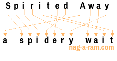 An anagram of 'Spirited Away ' is 'a spidery wait'