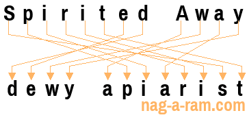 An anagram of 'Spirited Away ' is 'dewy apiarist'