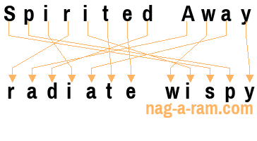 An anagram of 'Spirited Away ' is 'radiate wispy'