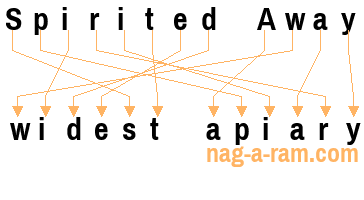 An anagram of 'Spirited Away ' is 'widest apiary'