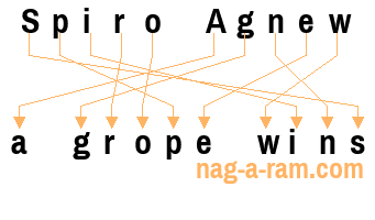 An anagram of 'Spiro Agnew' is ' a grope wins'