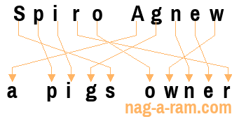 An anagram of 'Spiro Agnew' is ' a pigs owner'