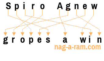 An anagram of 'Spiro Agnew' is ' gropes a win'