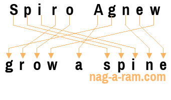 An anagram of 'Spiro Agnew' is ' grow a spine'