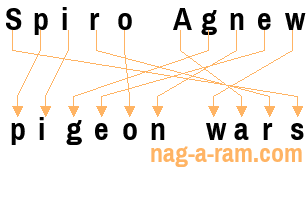 An anagram of 'Spiro Agnew' is ' pigeon wars'