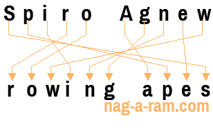 An anagram of 'Spiro Agnew' is ' rowing apes'