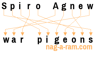 An anagram of 'Spiro Agnew' is ' war pigeons'