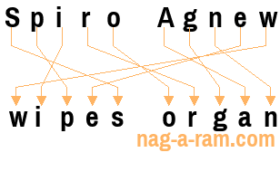 An anagram of 'Spiro Agnew' is ' wipes organ'