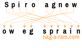 An anagram of 'Spiro agnew' is ' ow eg sprain'