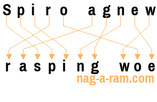 An anagram of 'Spiro agnew' is ' rasping woe'