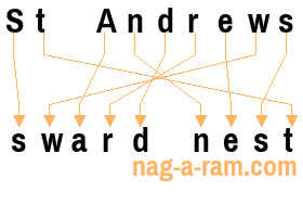 An anagram of 'St Andrews' is ' sward nest'