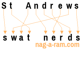 An anagram of 'St Andrews' is ' swat nerds'