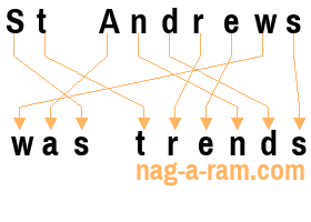 An anagram of 'St Andrews' is ' was trends'