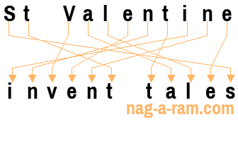 An anagram of 'St Valentine ' is 'invent tales'