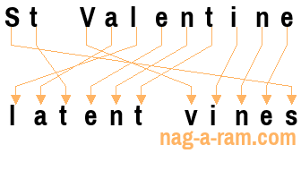 An anagram of 'St Valentine ' is 'latent vines'