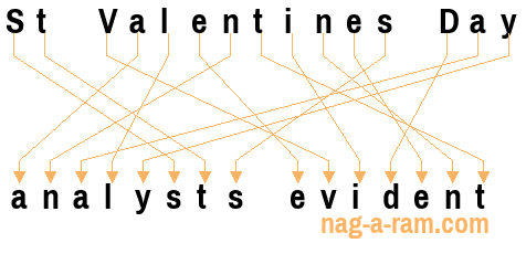 An anagram of 'St Valentines Day' is 'analysts evident'