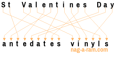 An anagram of 'St Valentines Day' is 'antedates vinyls'