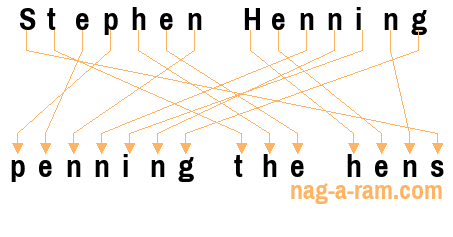 An anagram of 'Stephen Henning' is 'penning the hens'