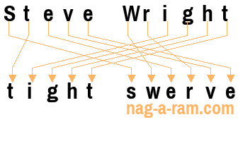 An anagram of 'Steve Wright ' is 'tight swerve'