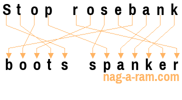 An anagram of 'Stop rosebank' is ' boots spanker'