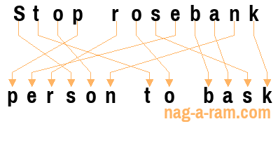 An anagram of 'Stop rosebank' is ' person to bask'