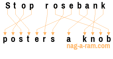 An anagram of 'Stop rosebank' is ' posters a knob'