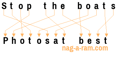 An anagram of 'Stop the boats' is 'Photosat best'