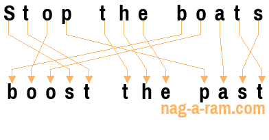 An anagram of 'Stop the boats' is ' boost the past'